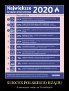 Sukcesy polskiego rządu ad 2020   