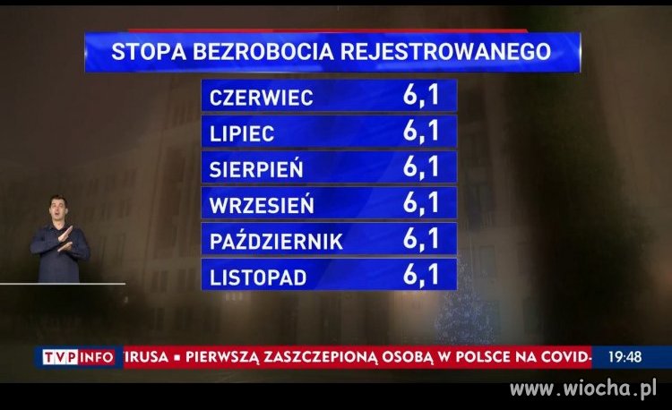 Jest  przynajmniej