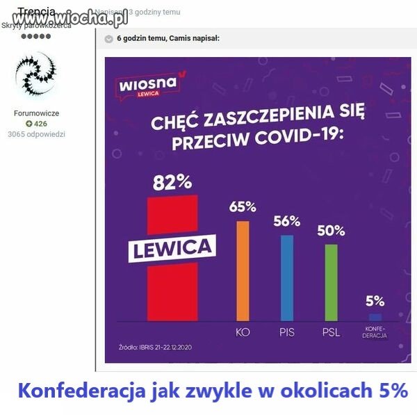 Partie vs szczepienia