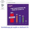 Partie vs szczepienia