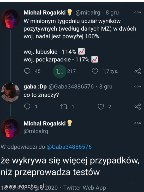 Co to znaczy?