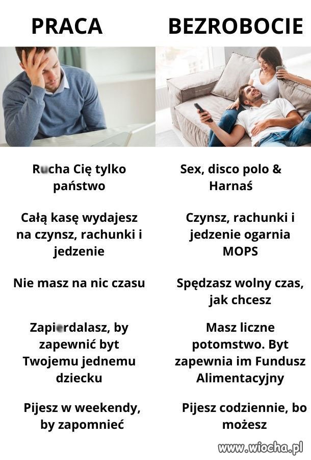   Praca & Bezrobocie 