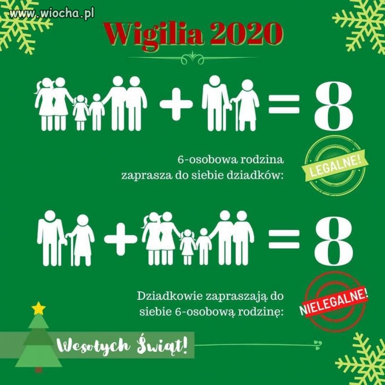Wigilia 2020.