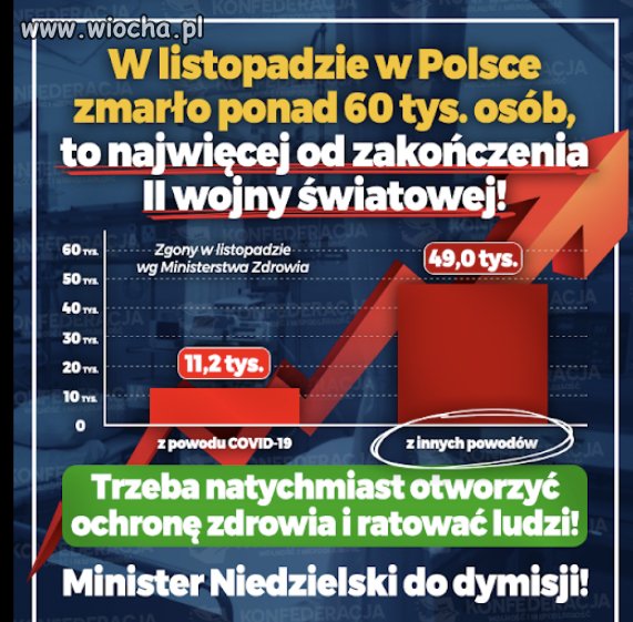Prawdziwą pandemią będą zgony
