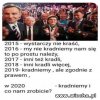 Prawo i Sprawiedliwość...