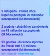 Kiedy za bardzo chcesz wierzyć 