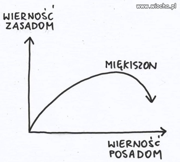 Wypłaszczenie 