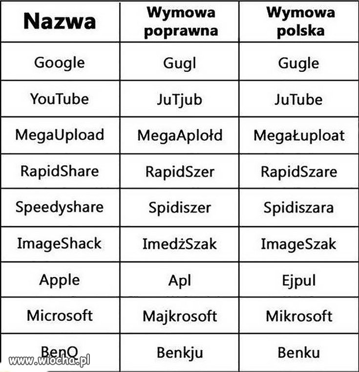 Kiedy w szkole ważniejsza jest religia.