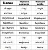 Kiedy w szkole ważniejsza jest religia.