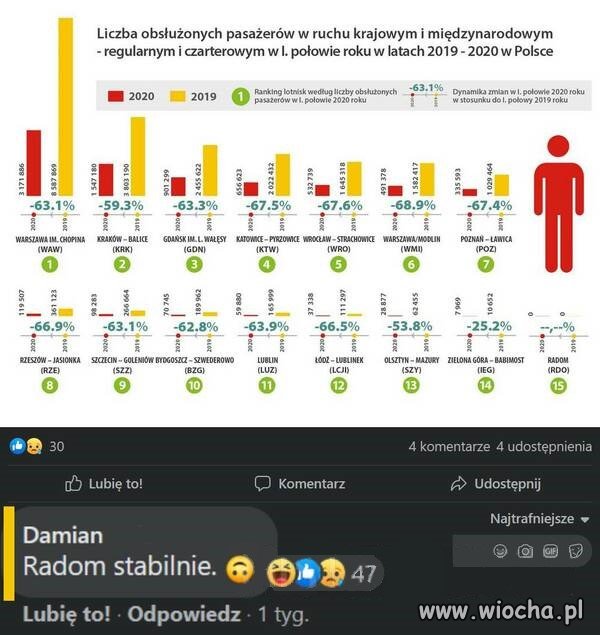 Liczba obsłużonych pasażerów 2019-2020
