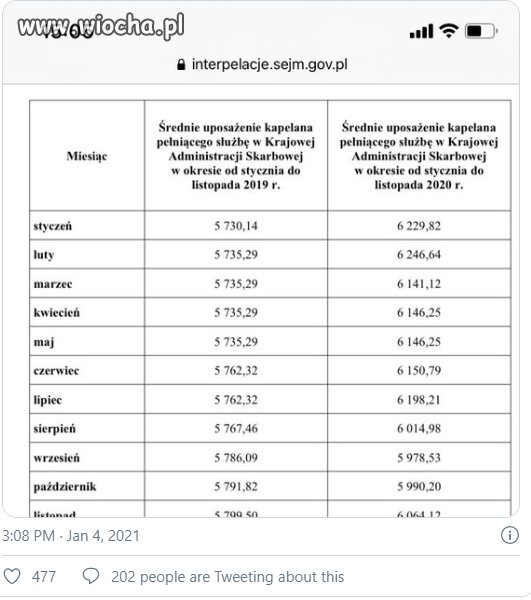 Gonić pasożytów