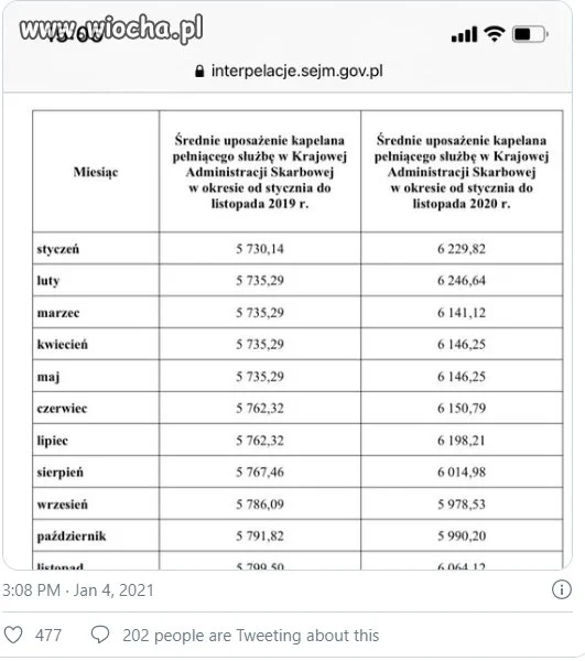 Gonić pasożytów
