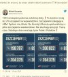 Jak zwykle pis ciała ale na pewno  winne jest peło