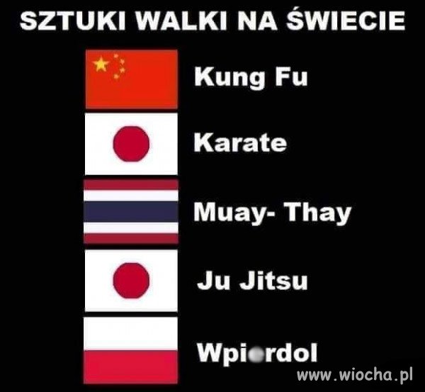 Nazwy sztuk walki 