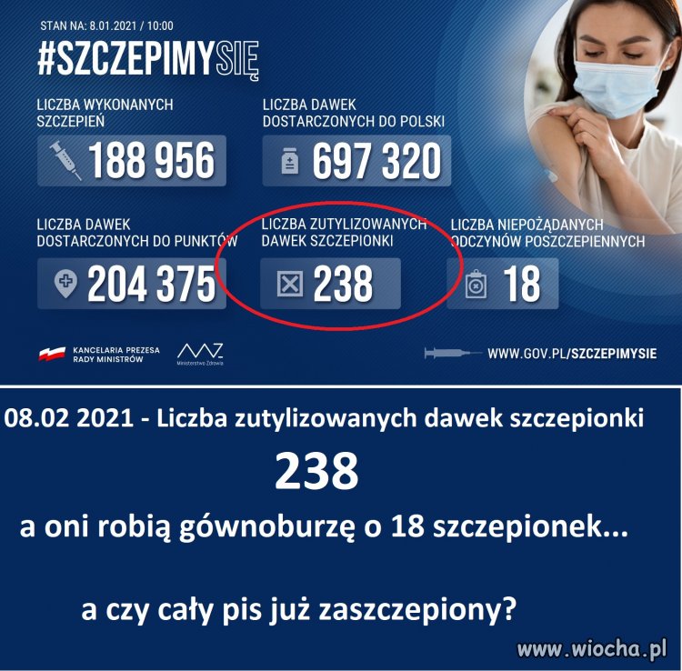Jak widać szczepienia idą sprawnie...