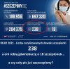 Jak widać szczepienia idą sprawnie...