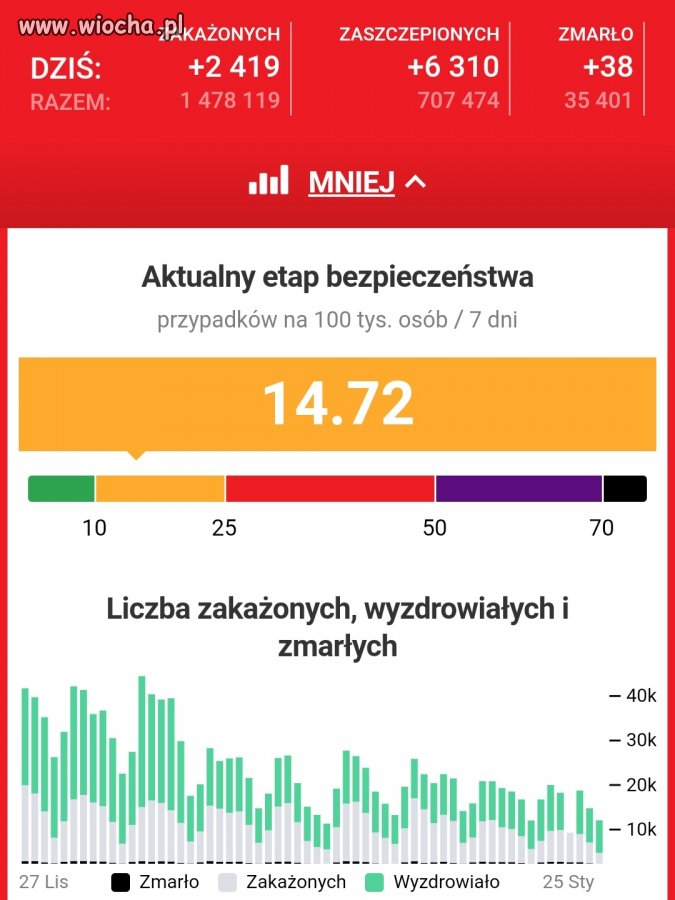 Już niedługo strefa zielona...