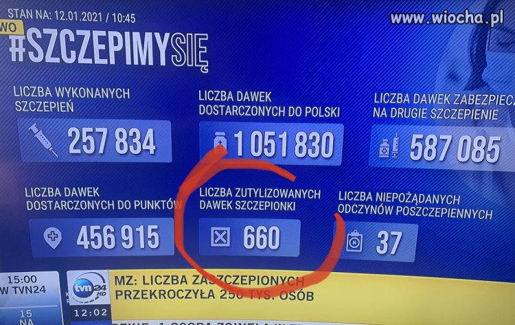 Ale WUM zaszczepił 18 celebrytów...