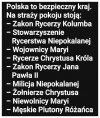 Obce siły zbrojne