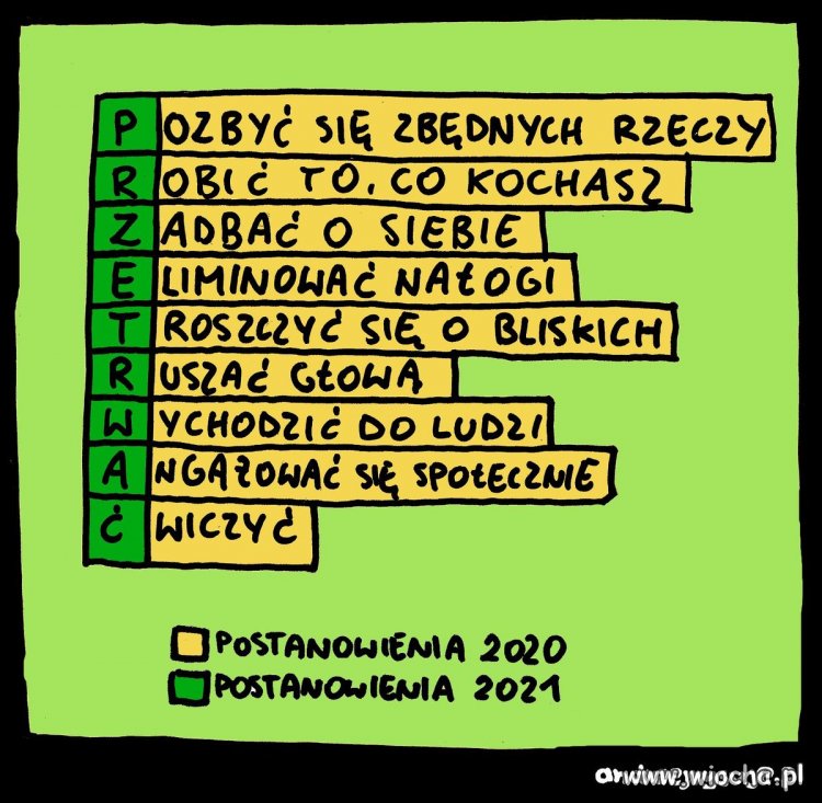 Postanowienia 2020 vs postanowienia 2021