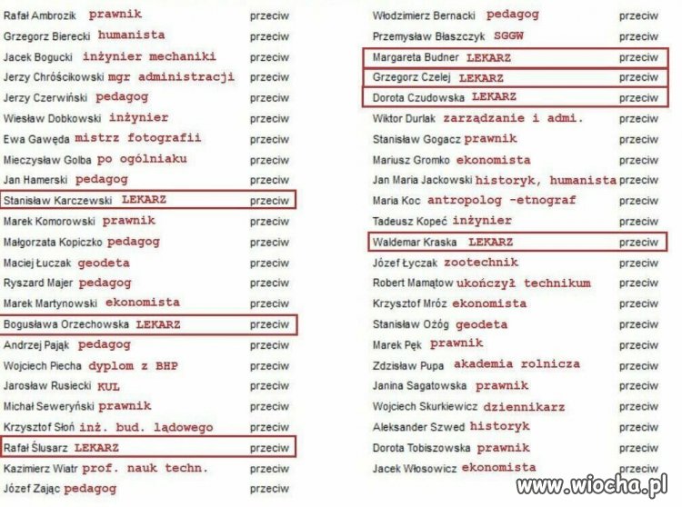 Lekarze z PiS-u głosują przeciwko