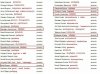 Lekarze z PiS-u głosują przeciwko