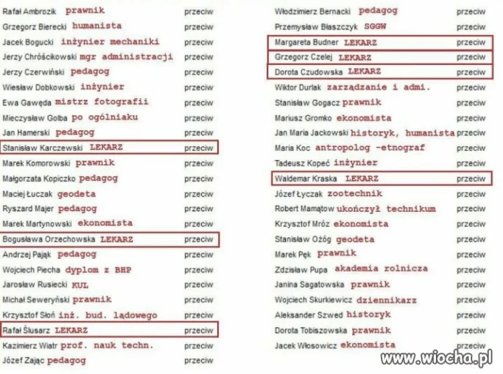 Lekarze z PiS-u głosują przeciwko