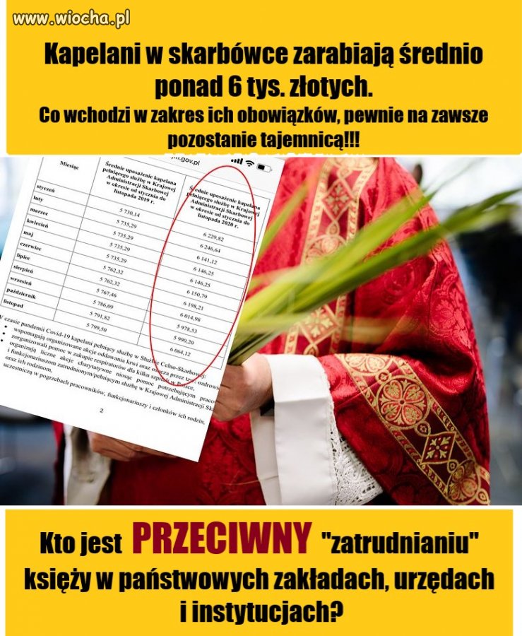 Kapelani na etacie w skarbówce!