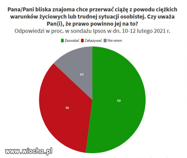 PO zmienia zdanie o aborcji. A Polacy? 