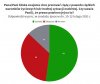 PO zmienia zdanie o aborcji. A Polacy? 