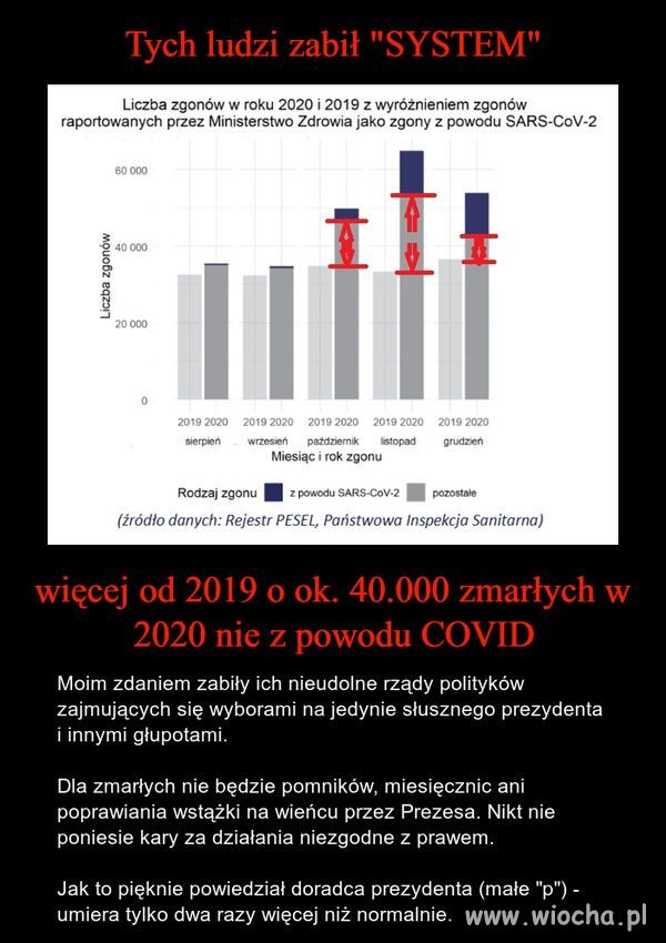 Jak się zmieni władza