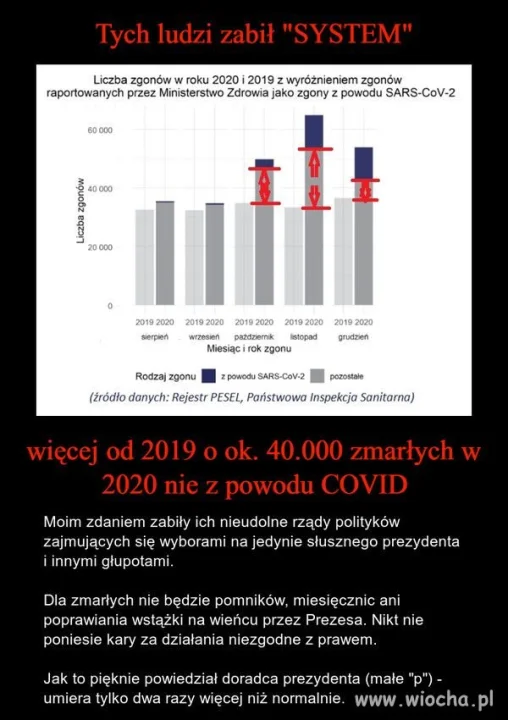 Jak się zmieni władza