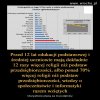 Wszyscy płacimy za indoktrynację religijną dzieci 