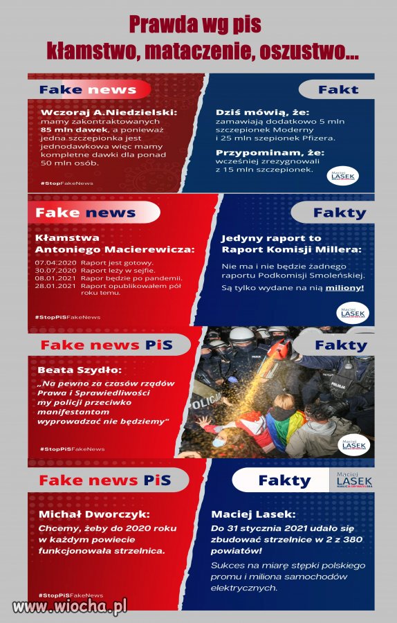 Fake news pis  