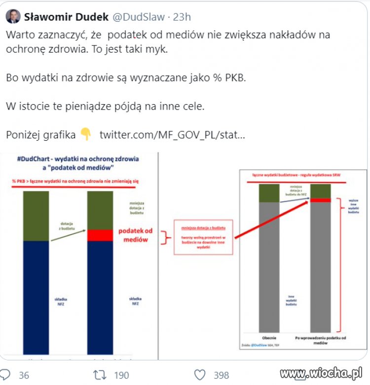 Podatek od mediów a wydatki na zdrowie i kulturę