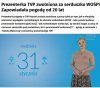Dobrze, że Polska nie ma łagrów jak Rosja