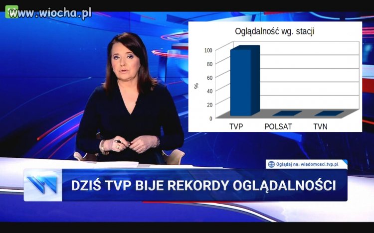 To będzie dziś pierwszy news w Wiadomościach TVPIS