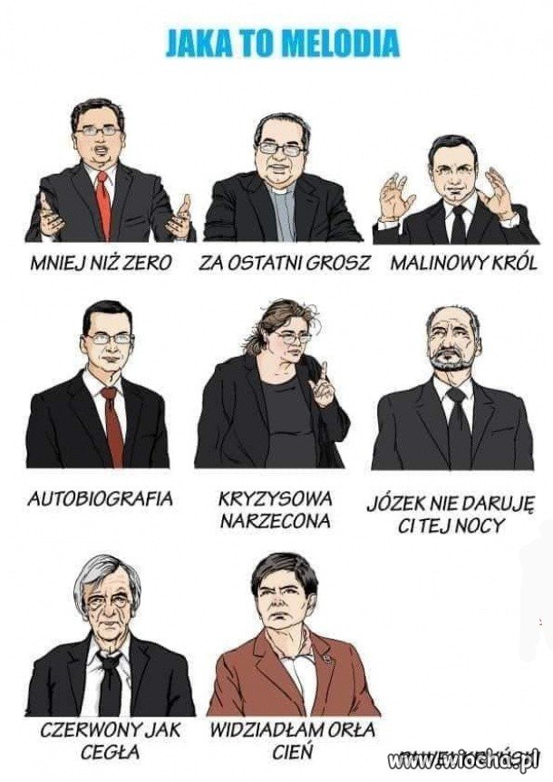 Jaka to melodia?