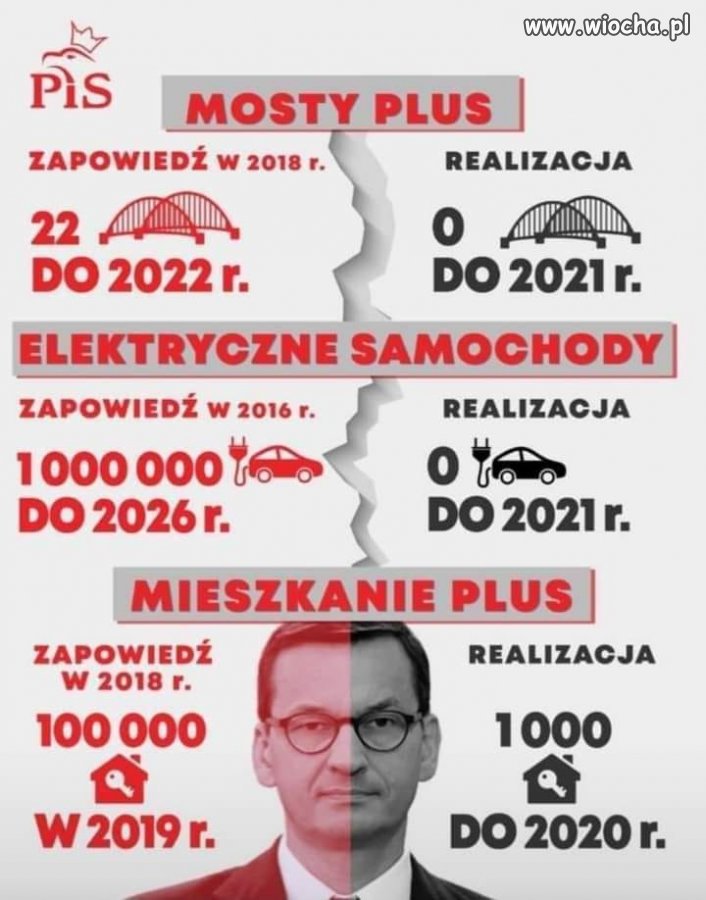 Sukces goni sukces