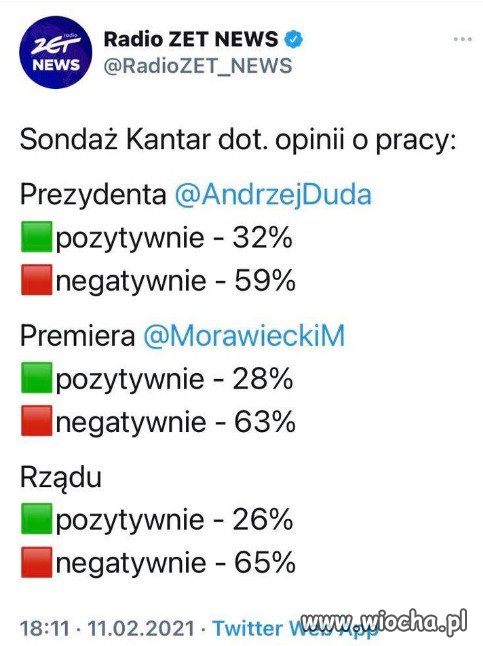 Taka ocena pracy Zjednoczonej Prawicy...