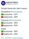 Taka ocena pracy Zjednoczonej Prawicy...