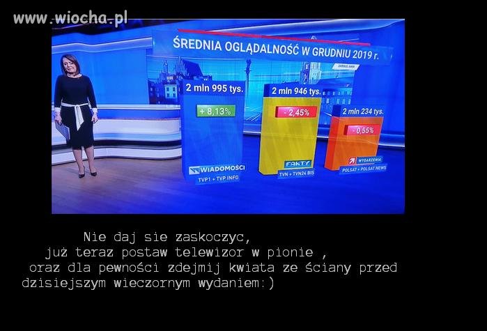 Nie daj się zaskoczyć 