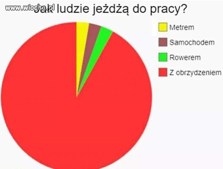Droga do pracy