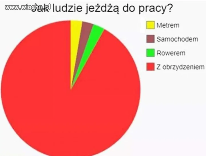 Droga do pracy