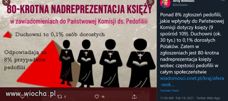 Nawe w TYM kler wiedzie Polskę na szczy!!!