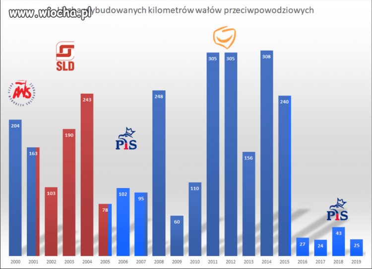 Kolega mówi, że niedługo się przyda