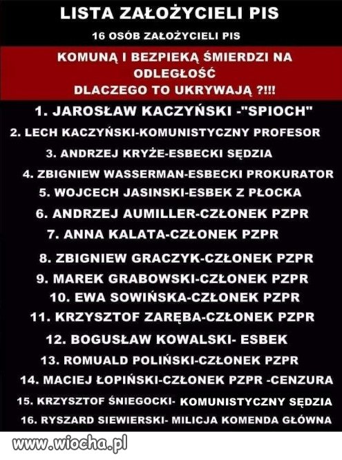 CZŁONKOWIE ZAŁOŻYCIELE PIS