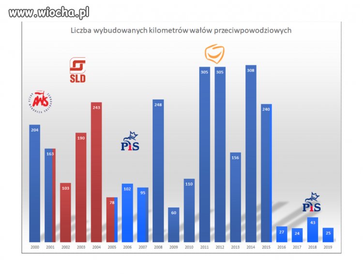 Tak dla przypomnienia w czasie roztopów