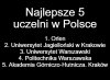 5 najlepszych uczelni 