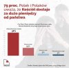 A Ty jak uważasz? 